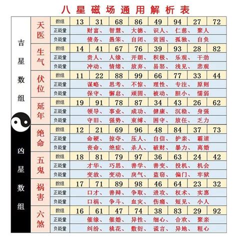 手機号碼吉凶|數字吉兇查詢/號碼測吉兇（81數理）